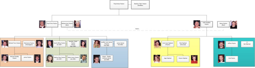 Floyd bea photo family tree image jpeg